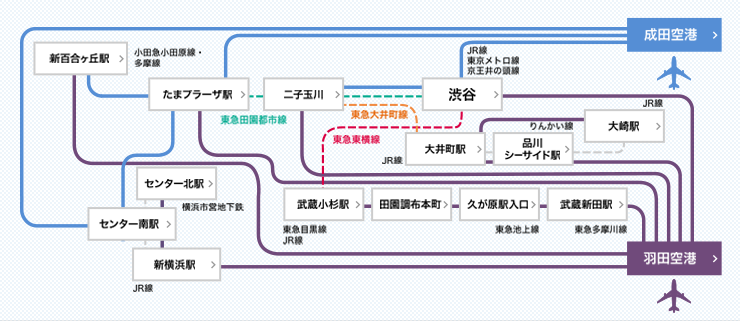 空港連絡バス 東急バス