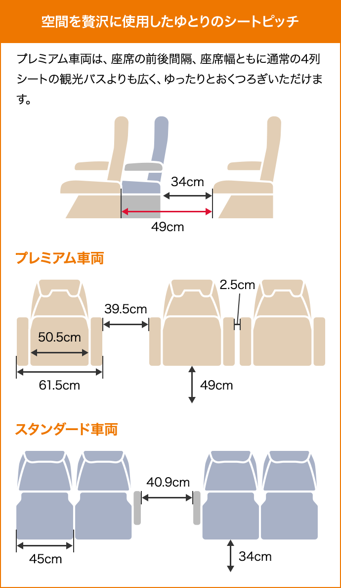 図：空間を贅沢に使用したゆとりのシートピッチ