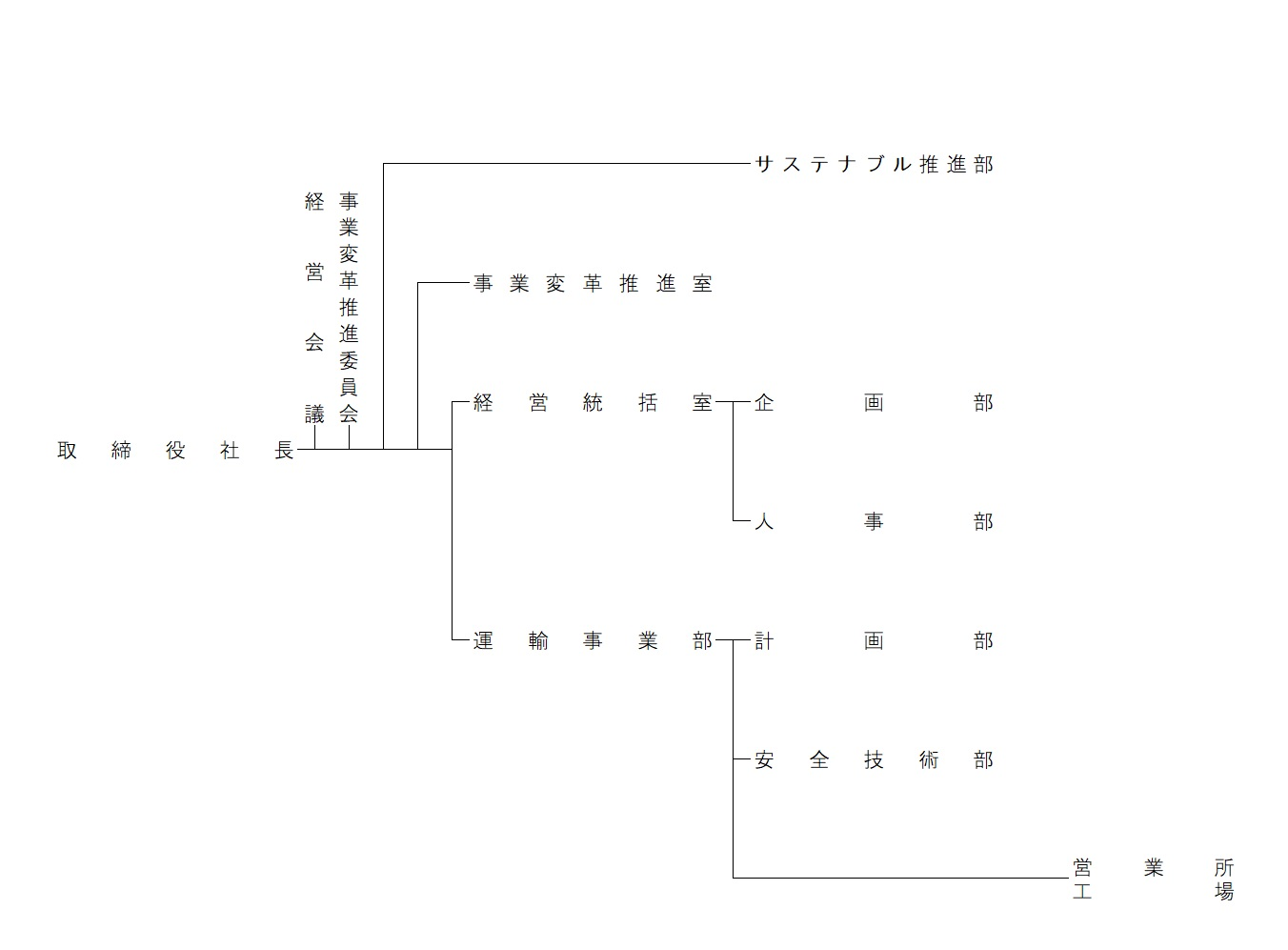企業データ 企業情報 東急バス
