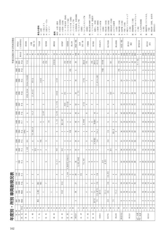 東急バス 10周年記念誌