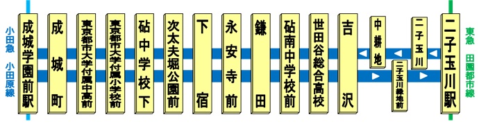 玉07 二子玉川 成城学園前駅 系統の深夜バス新設のお知らせ お知らせ 東急バス