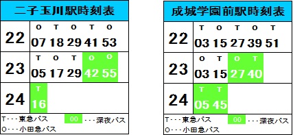 玉07 二子玉川 成城学園前駅 系統の深夜バス新設のお知らせ お知らせ 東急バス