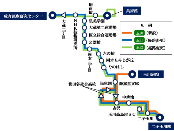 玉31 二子玉川駅 成育医療研究センター 運行系統の変更について お知らせ 東急バス