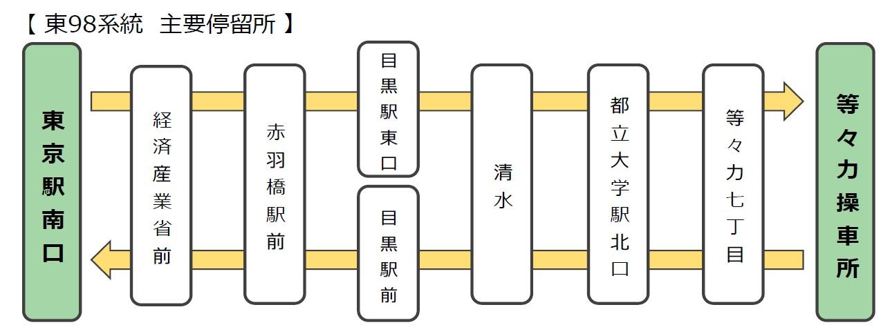 都 バス 時刻 表