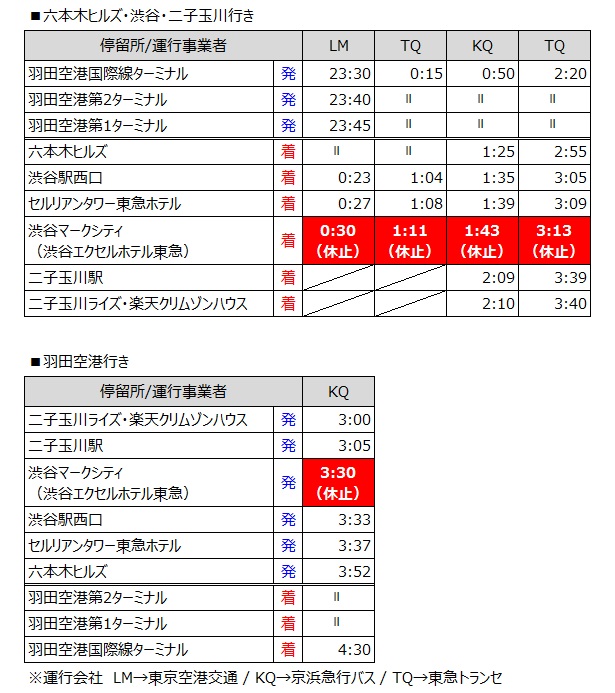 時刻 表 交通 サンデン