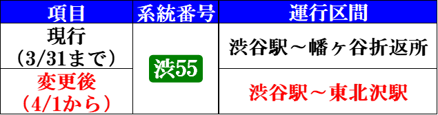 再掲出 渋55系統 渋谷駅 幡ヶ谷折返所運行区間変更のお知らせ お知らせ 東急バス