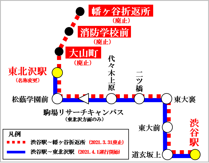 再掲出 渋55系統 渋谷駅 幡ヶ谷折返所運行区間変更のお知らせ お知らせ 東急バス