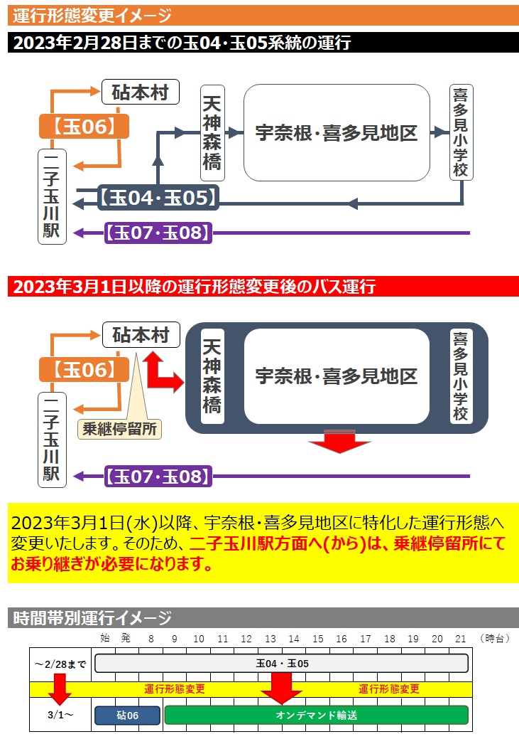 世田谷区宇奈根・喜多見地区】2023年3月1日より、玉04・玉05系統の運行