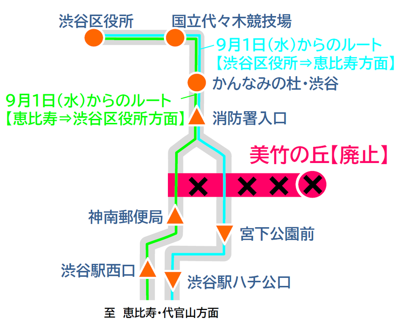 210901_美竹の丘経路変更.png