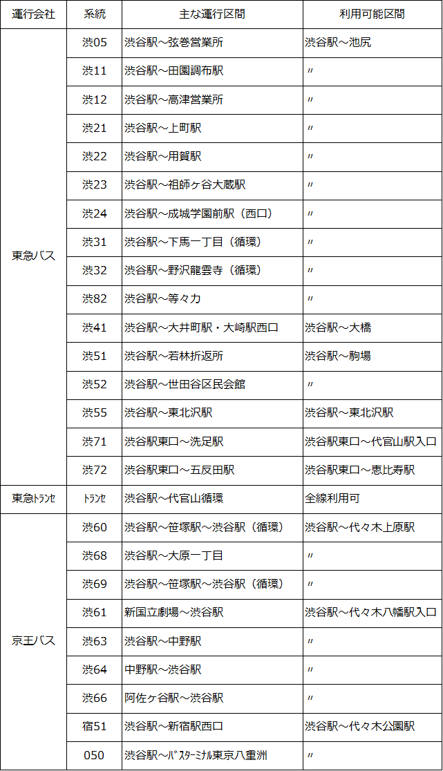 利用可能区間２.png