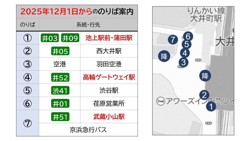 大井町駅のりば案内.jpg