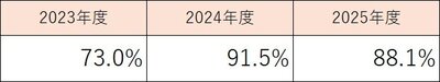 中途採用比率.jpg