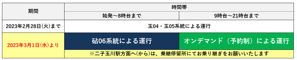 https://www.tokyubus.co.jp/news/d99a8bbdb0ec9df077f5484b4b0442e3107820db.png