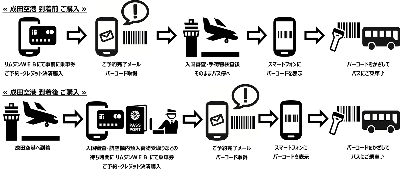 ｗｅｂ事前販売開始 成田空港発 渋谷 二子玉川 行 お知らせ 東急バス