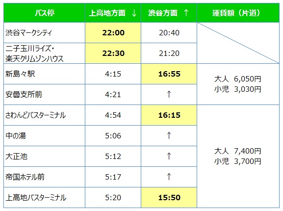 日本屈指の山岳絶景 上高地 へは渋谷から直行高速バスで お知らせ 東急バス