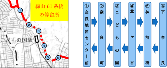 緑山61系統の停留所