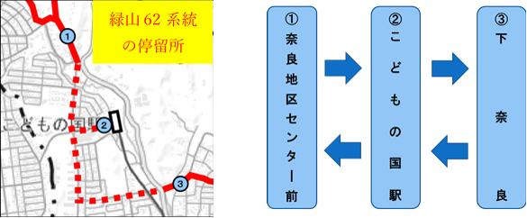 緑山62系統の停留所