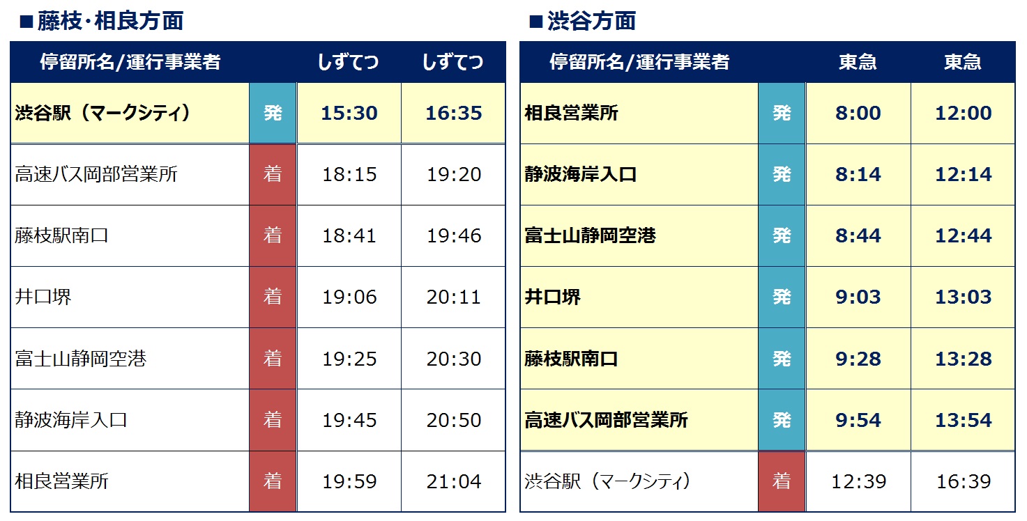 キャンペーン割引運賃を発売します 高速バス 渋谷 藤枝 相良 お知らせ 東急バス