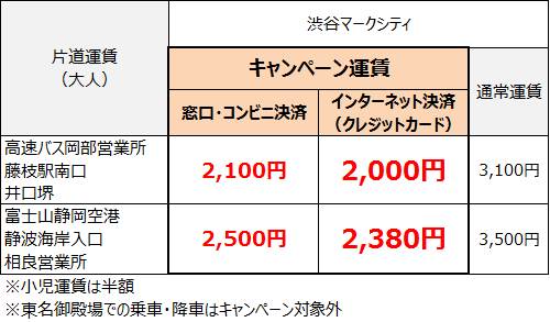 https://www.tokyubus.co.jp/news/sagara1st_fare.jpg