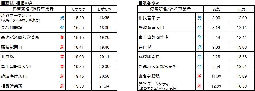 https://www.tokyubus.co.jp/news/sagara1st_time.jpg