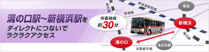 溝の口駅～新横浜駅をダイレクトにつないでラクラクアクセス