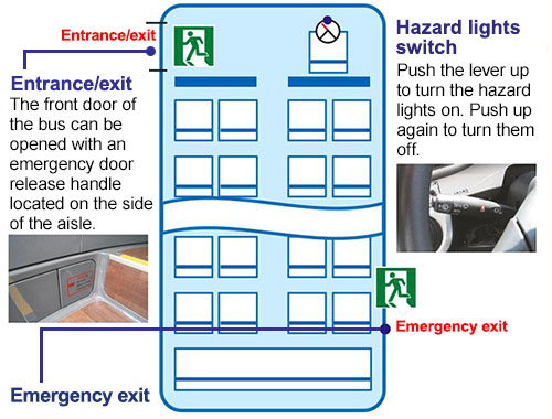 Emergency exit